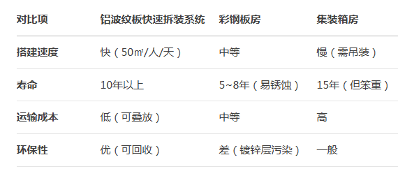 波纹铝板 波纹铝板