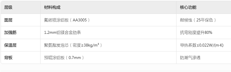 铝长城板厂家 铝长城板厂家