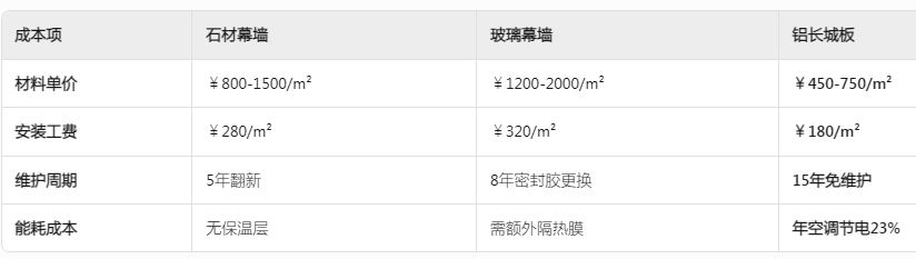 长城铝板 长城铝板
