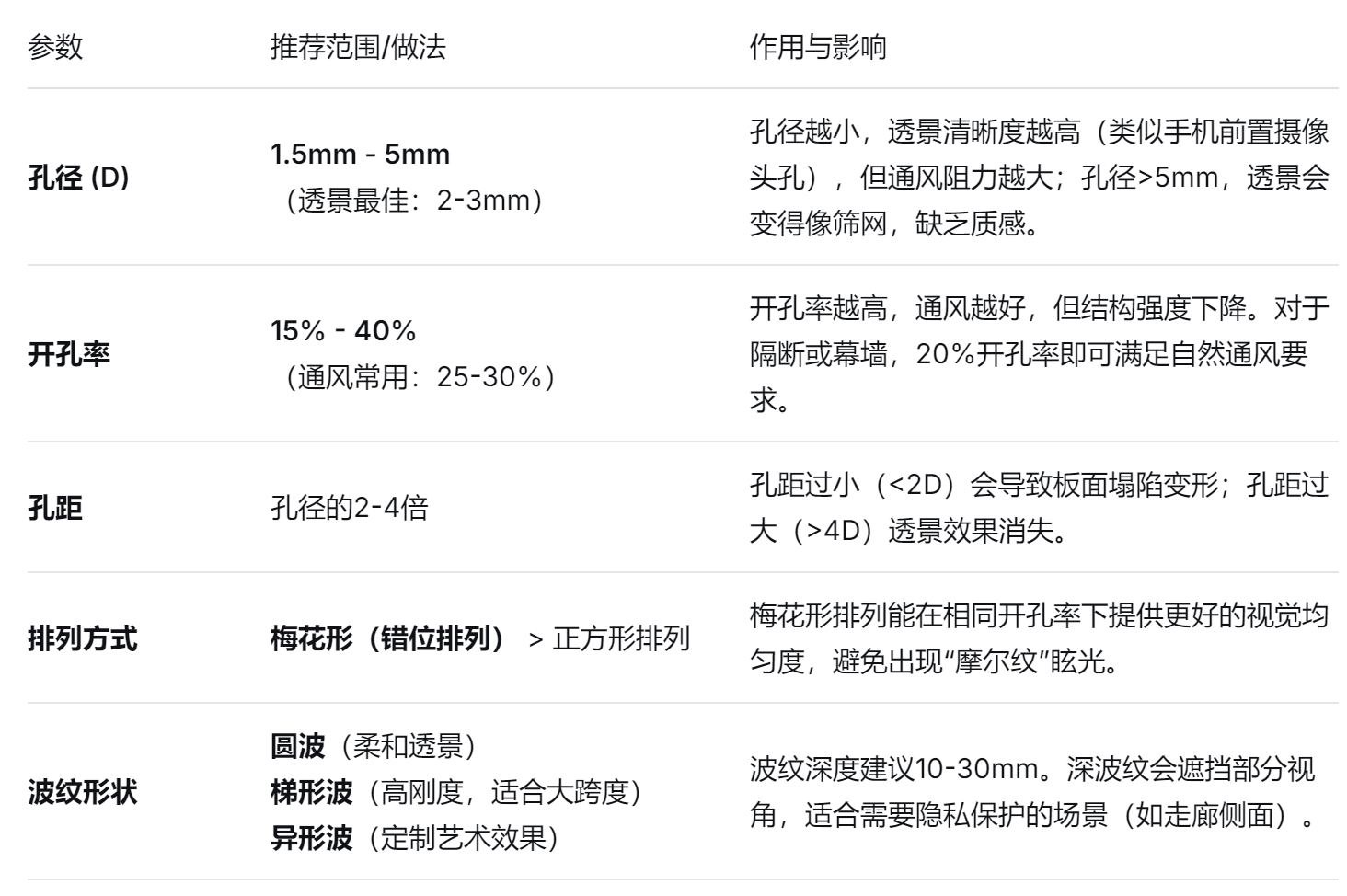 铝波纹板厂家 铝波纹板厂家